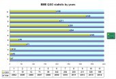 stat_by_years